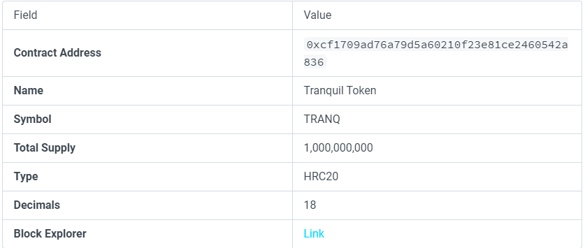 Thông tin token TranQ