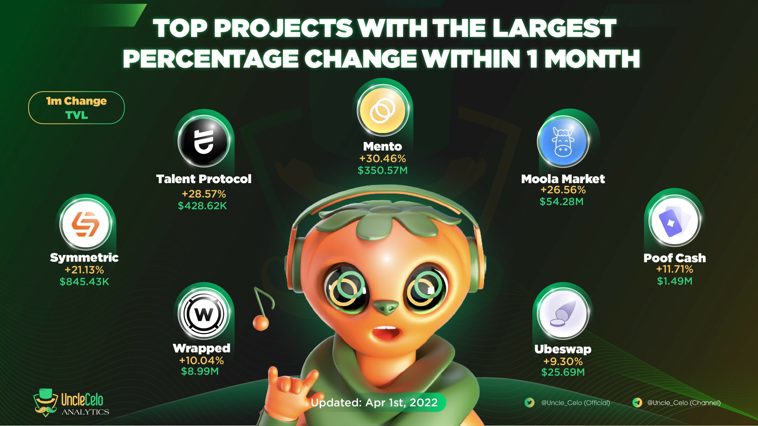 Top project change