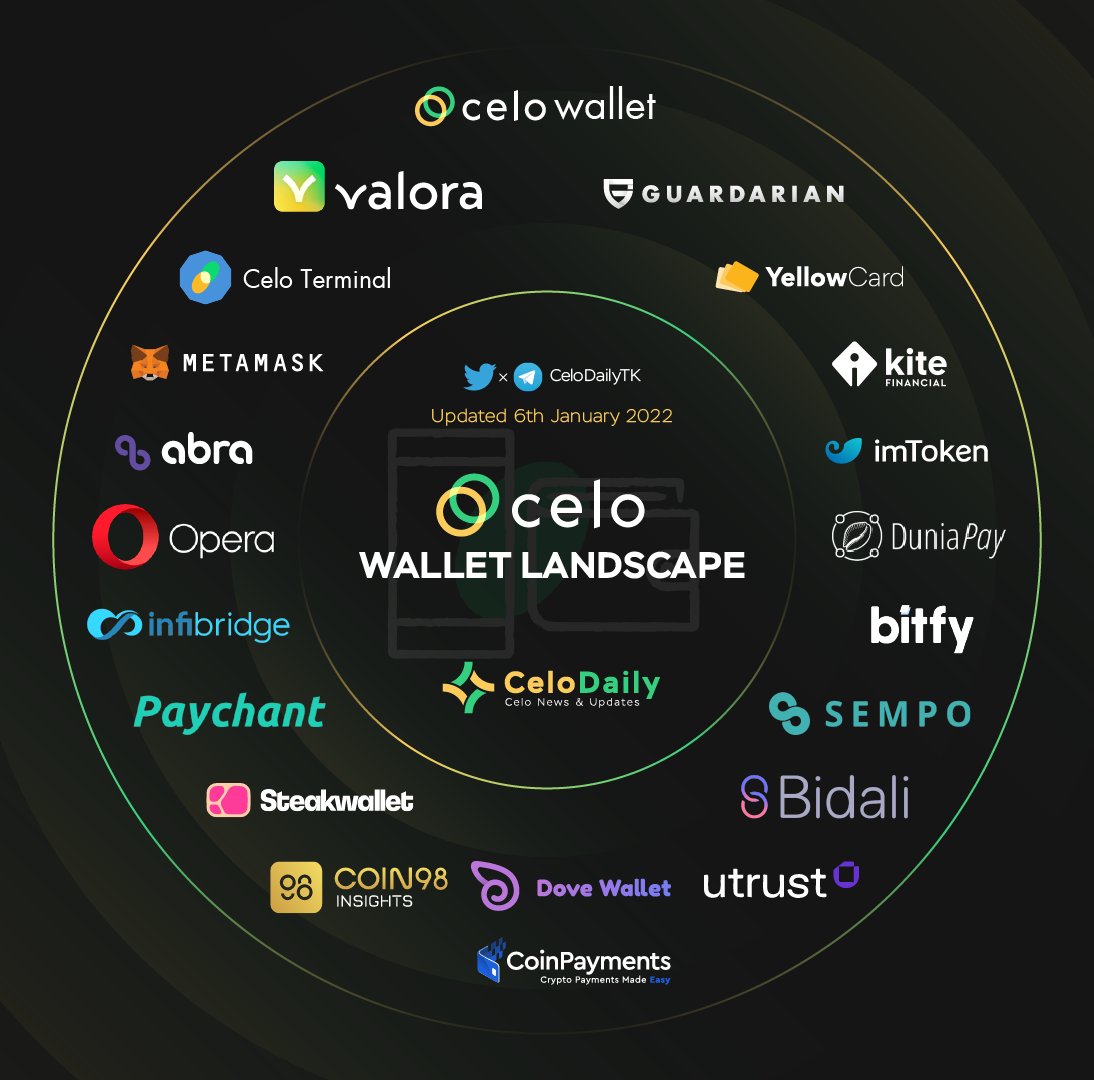Wallet on Celo ecosystem
