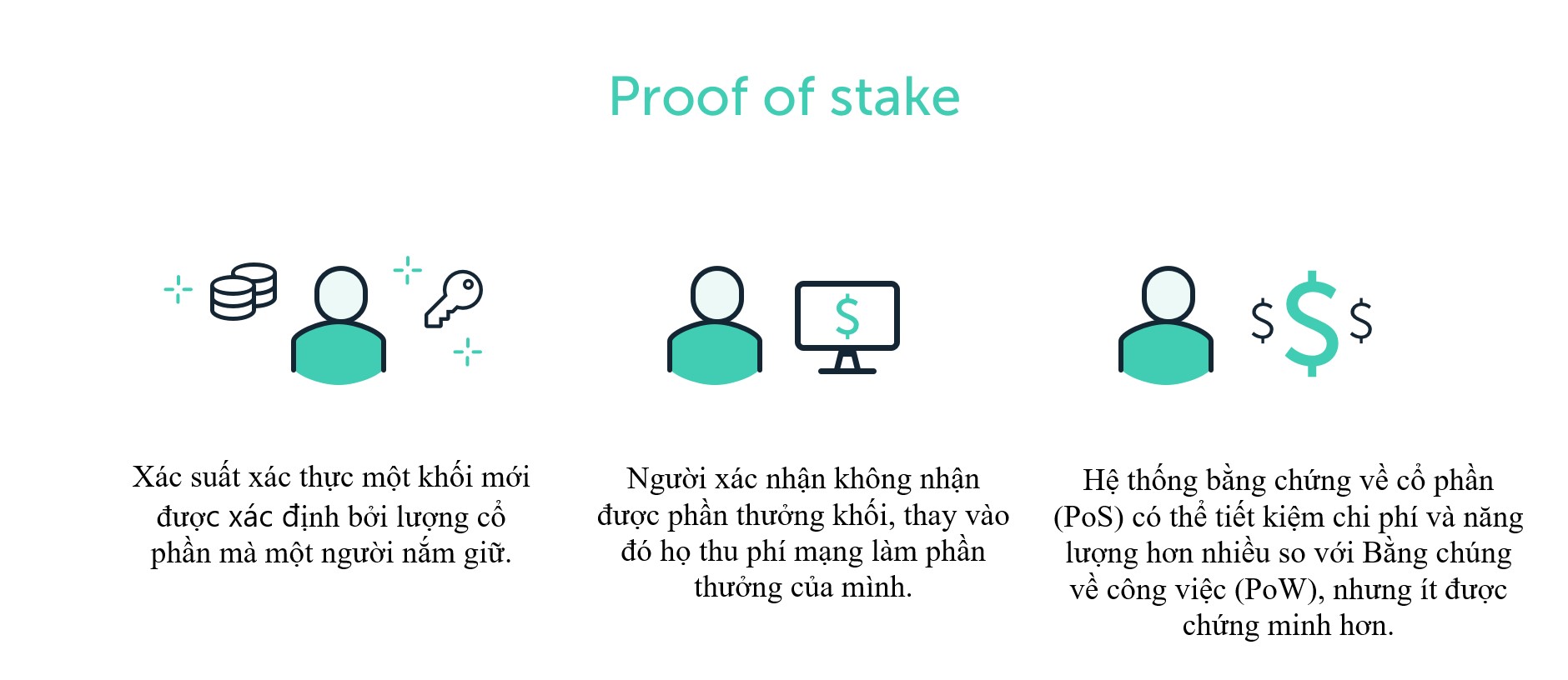 What is proof of stake 1