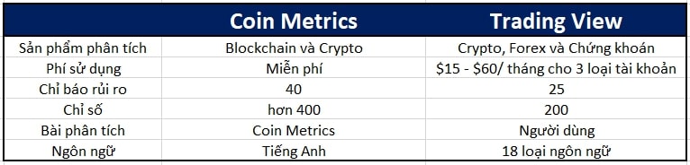 So sánh giữa Coin Metrics và Trading View
