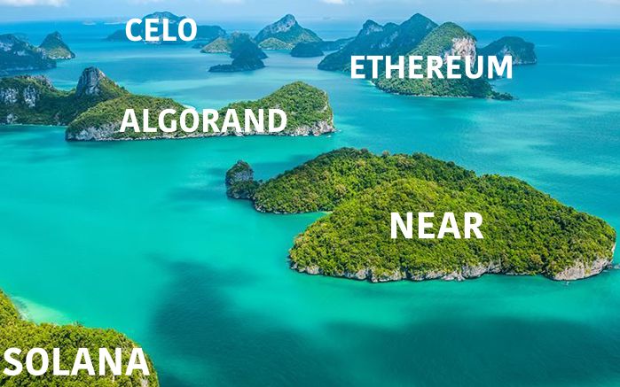 Các blockchain như các ốc đảo