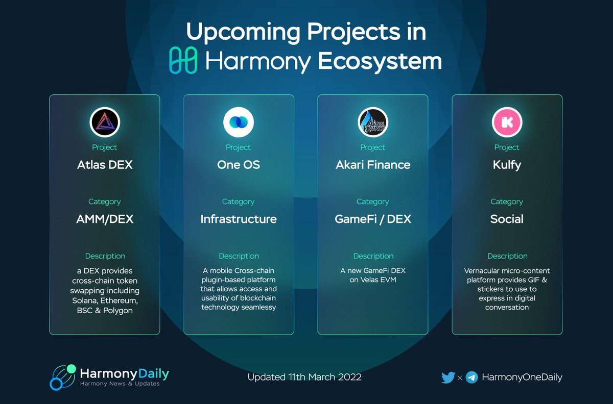 Các dự án sắp tới trên Harmony