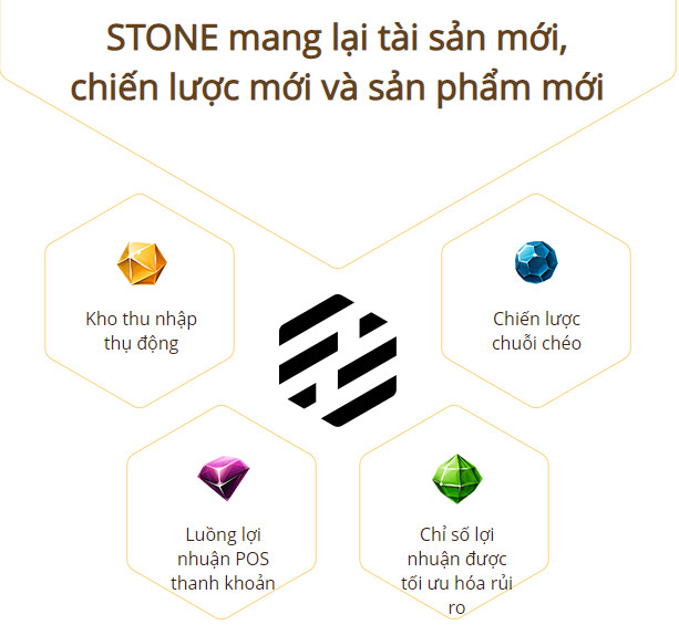 Các sản phẩm của Stone defi