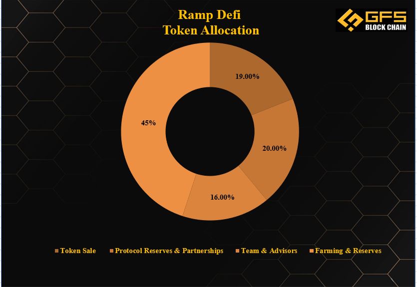Ramp defi là gì? RAMP