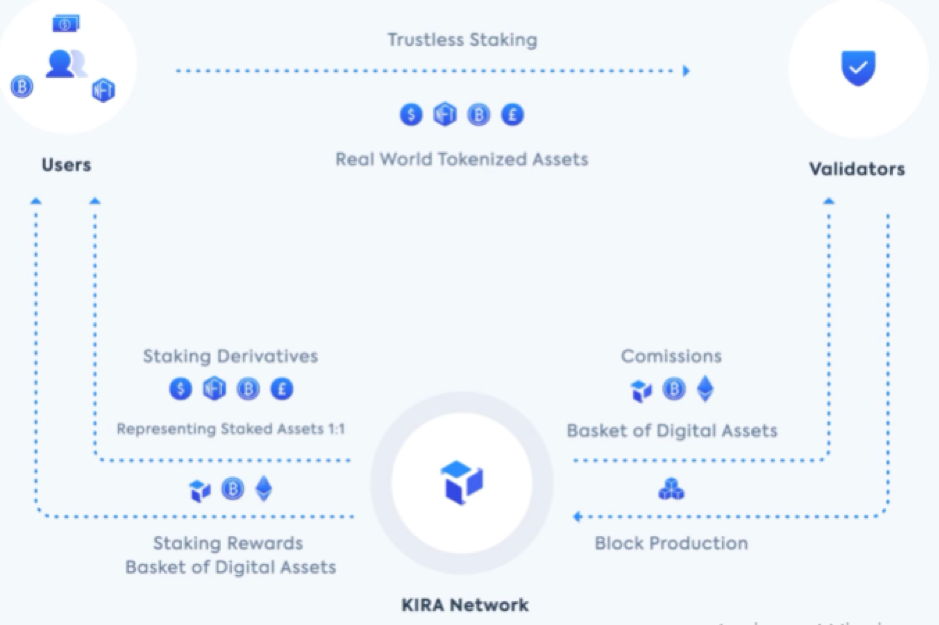 Công nghệ của Kira Network (KEX)