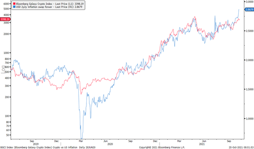 Bloomberg Galaxy Crypto Index vs. USD