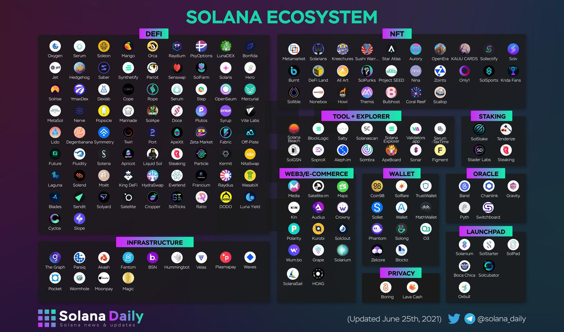 Solana Ecosystem