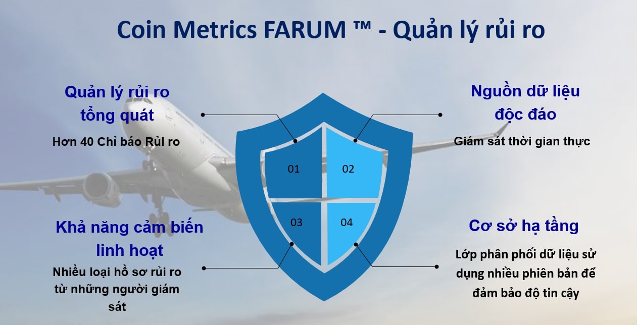 Coin Metrics FARUM ™ - Quản lý rủi ro