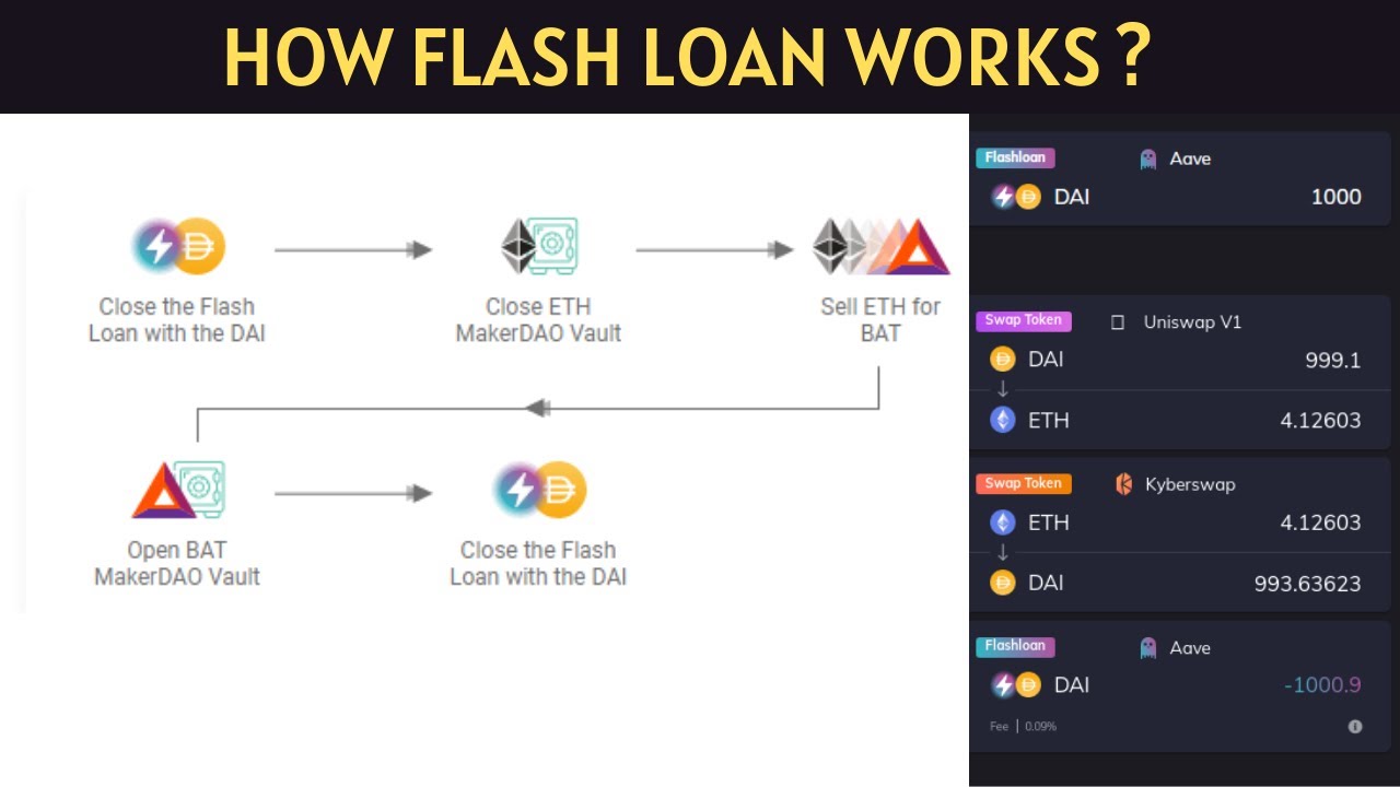 Flash Loans hoạt động như thế nào?