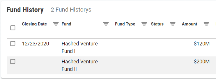Lịch sử hình thành 2 quỹ đầu tư mạo hiểm của Hashed