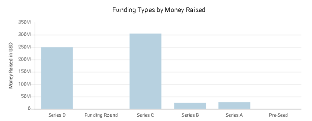 funding type