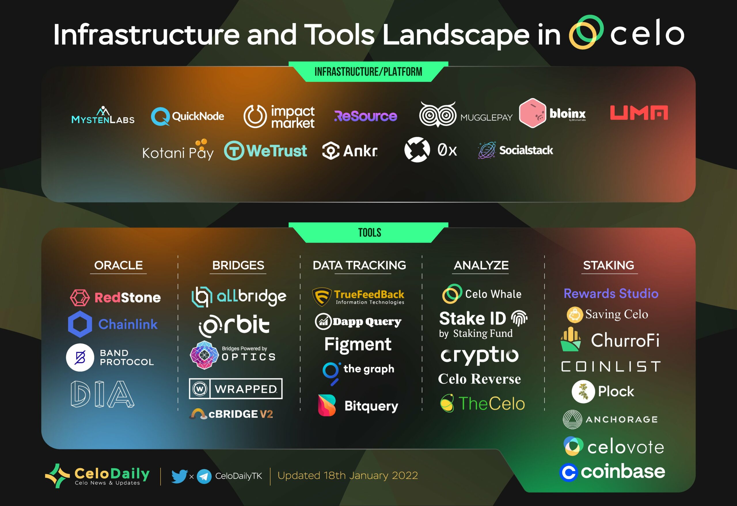 Infrastructure and Tools