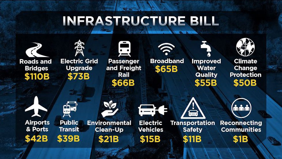 infrastruture bill