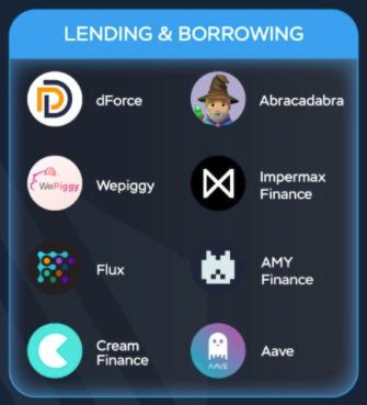 Lending - Borrowing trên Arbitrum
