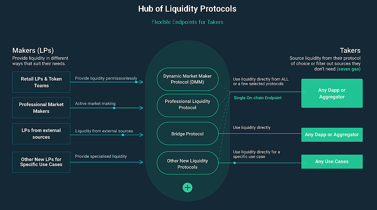Kyber Network liquidity protocol