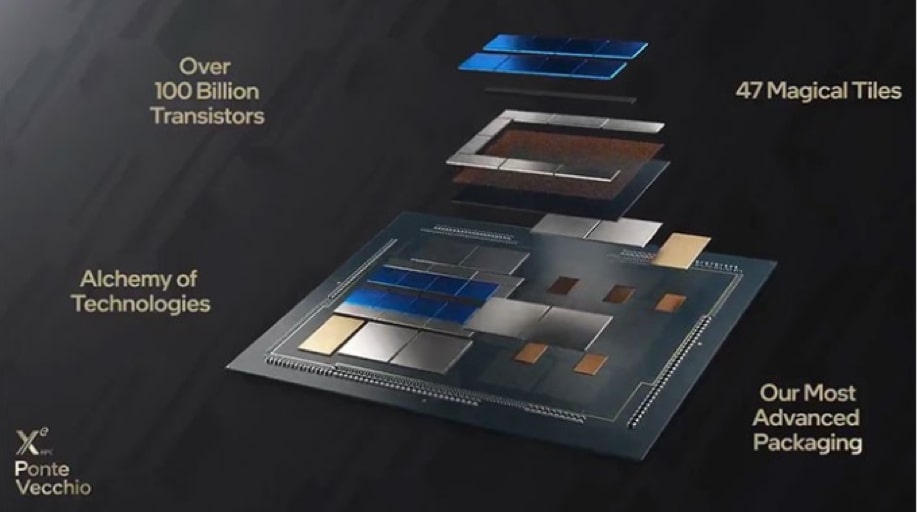 Chip siêu máy tính Ponte Vecchio của Intel