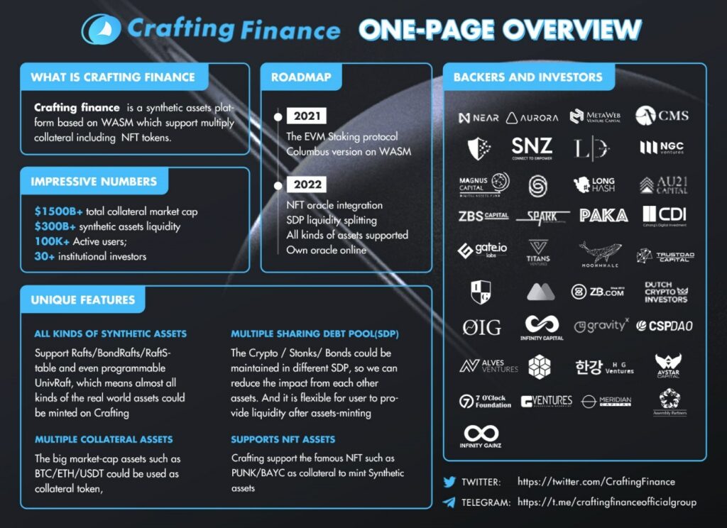 Crafting Finance One Page Overview