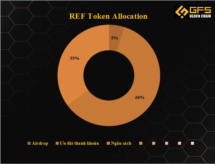 ref token allocation REF