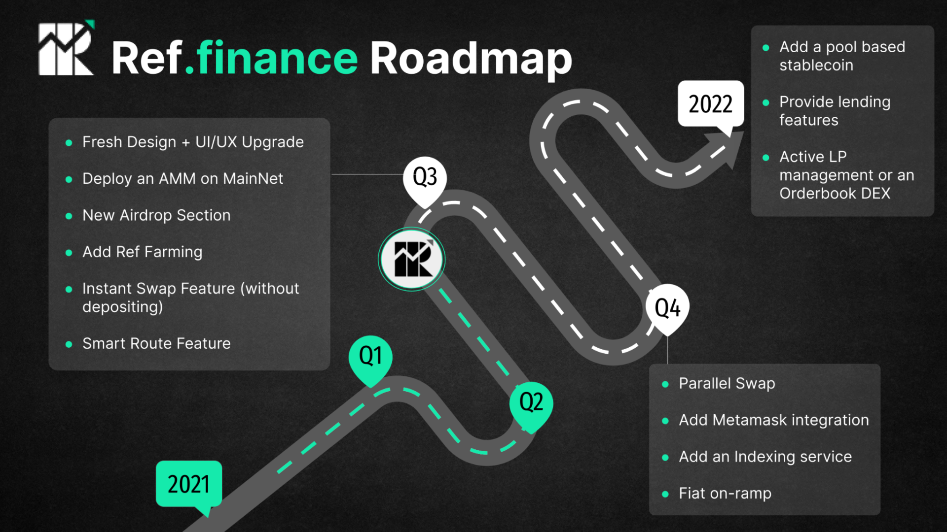 Ref finance REF roadmap