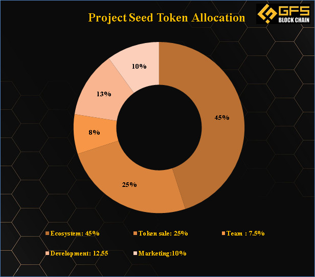 Project Seed token allocation