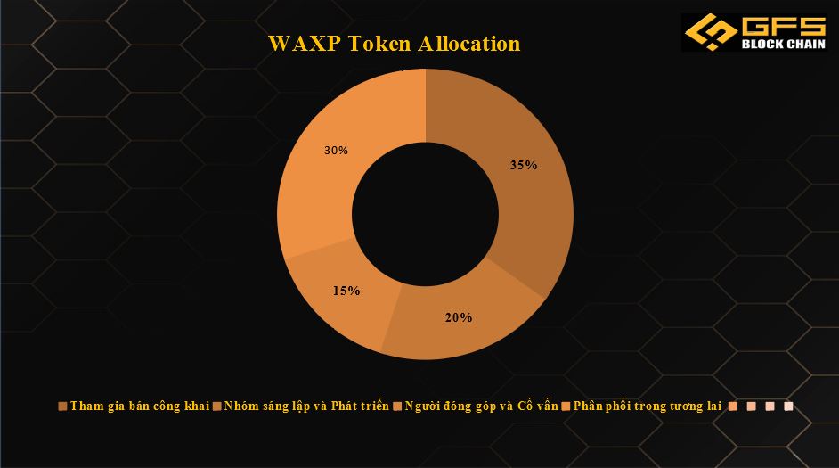 WAX WAXP token allocation