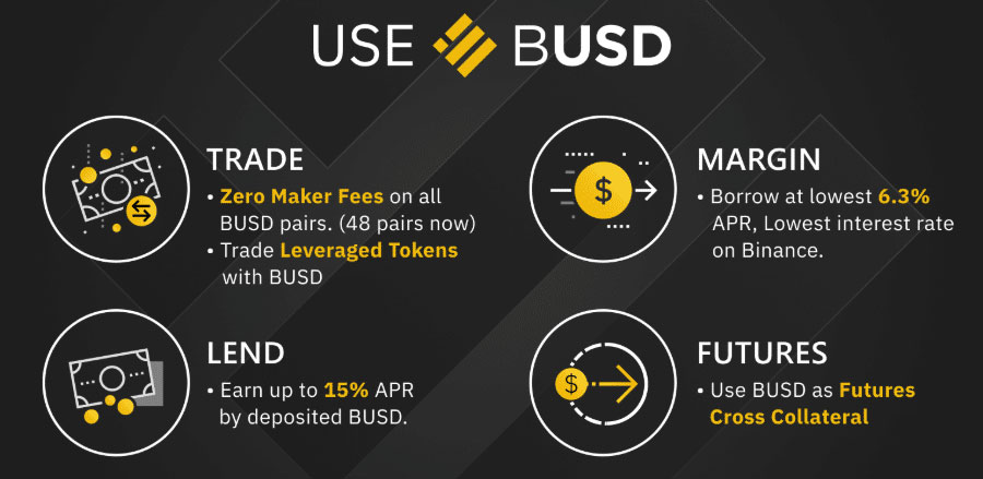 Tầm quan trọng của Binance USD (BUSD)