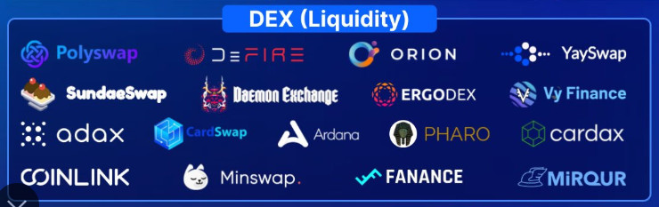DEX (Liquidity) của ADA
