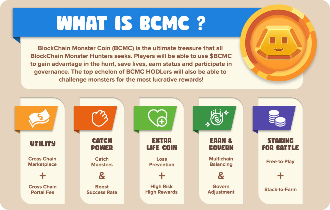 BCMC là token ERC-20 / BEP-20 và là đơn vị tiền tệ chính của trò chơi.
