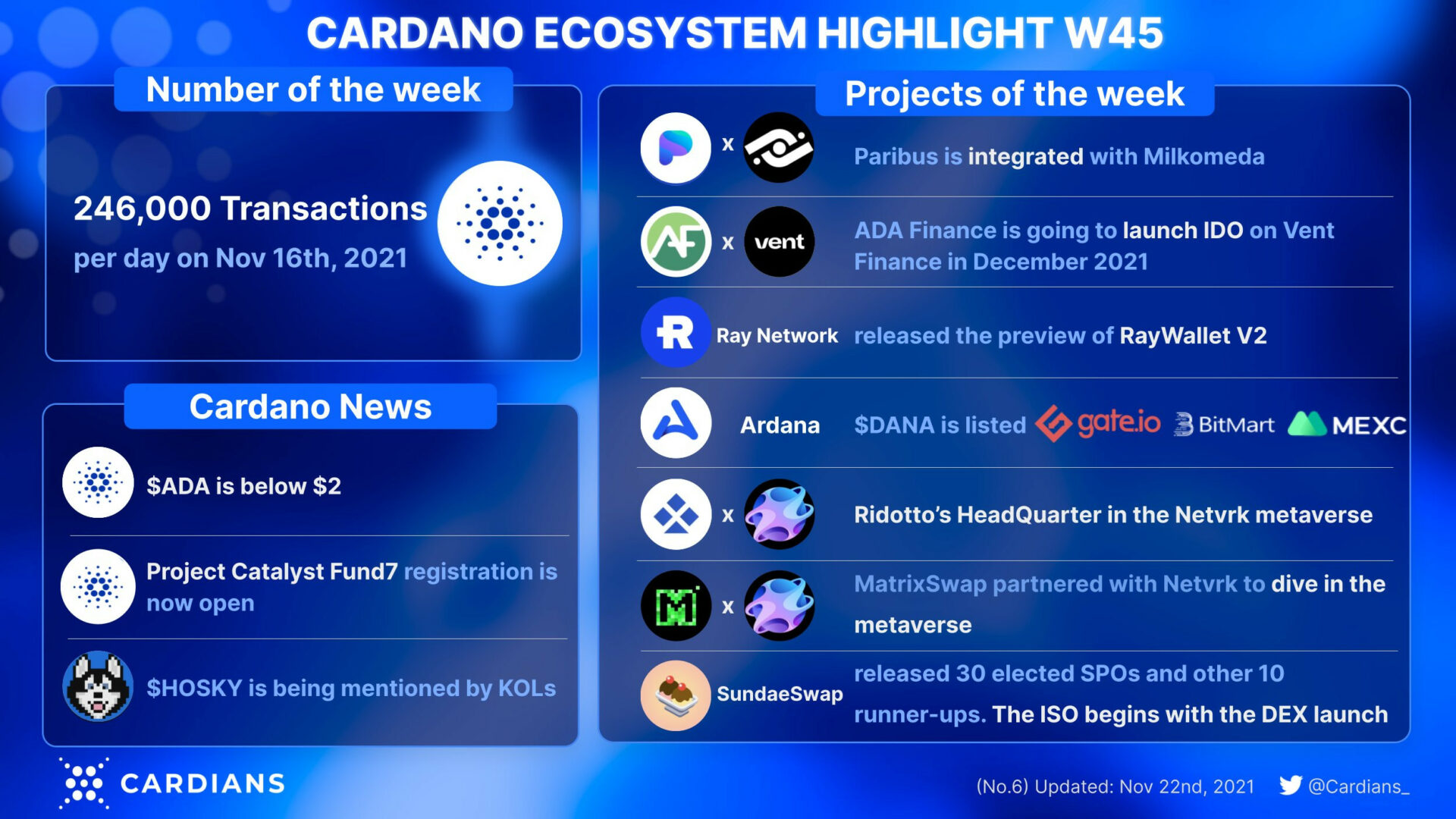 Các cập nhật của Cardano trong tháng 11 năm 2021