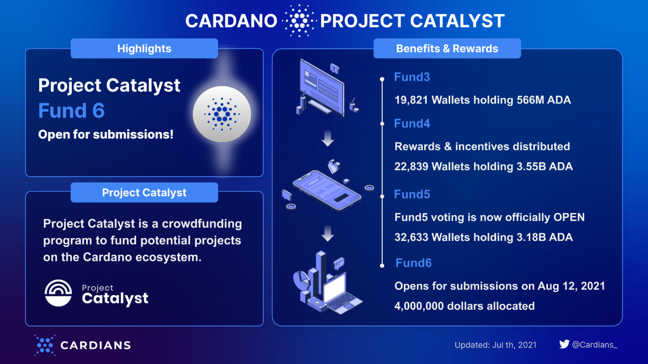 Chương trình Project Catalyst Fund 6