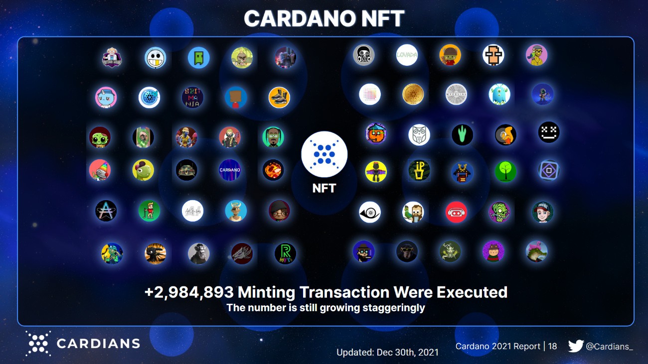 Mảnh ghép NFT và Gaming thì trên hệ sinh thái của Cardano ADA