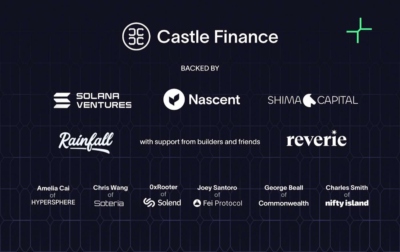 Nhà đầu tư của Castle Finance