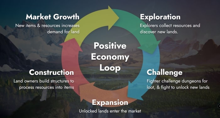 Economy Loop