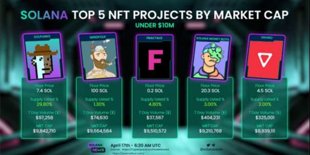 Top 5 NFT projects