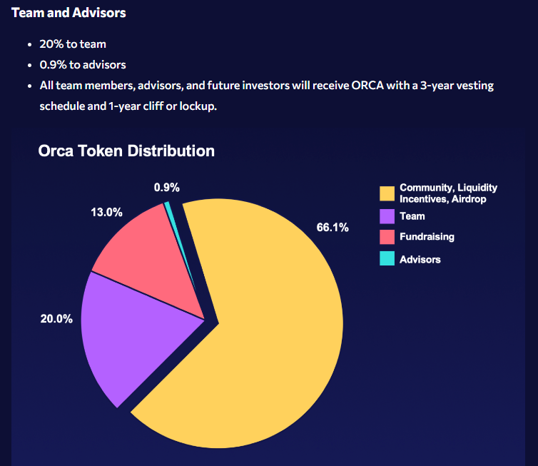 Thông tin của Orca token