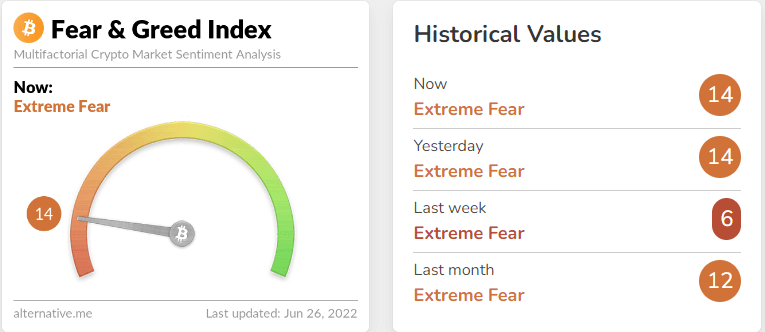 Crypto Fear Greed Index 1