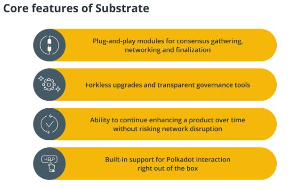 Tính năng cốt lõi của Substrate