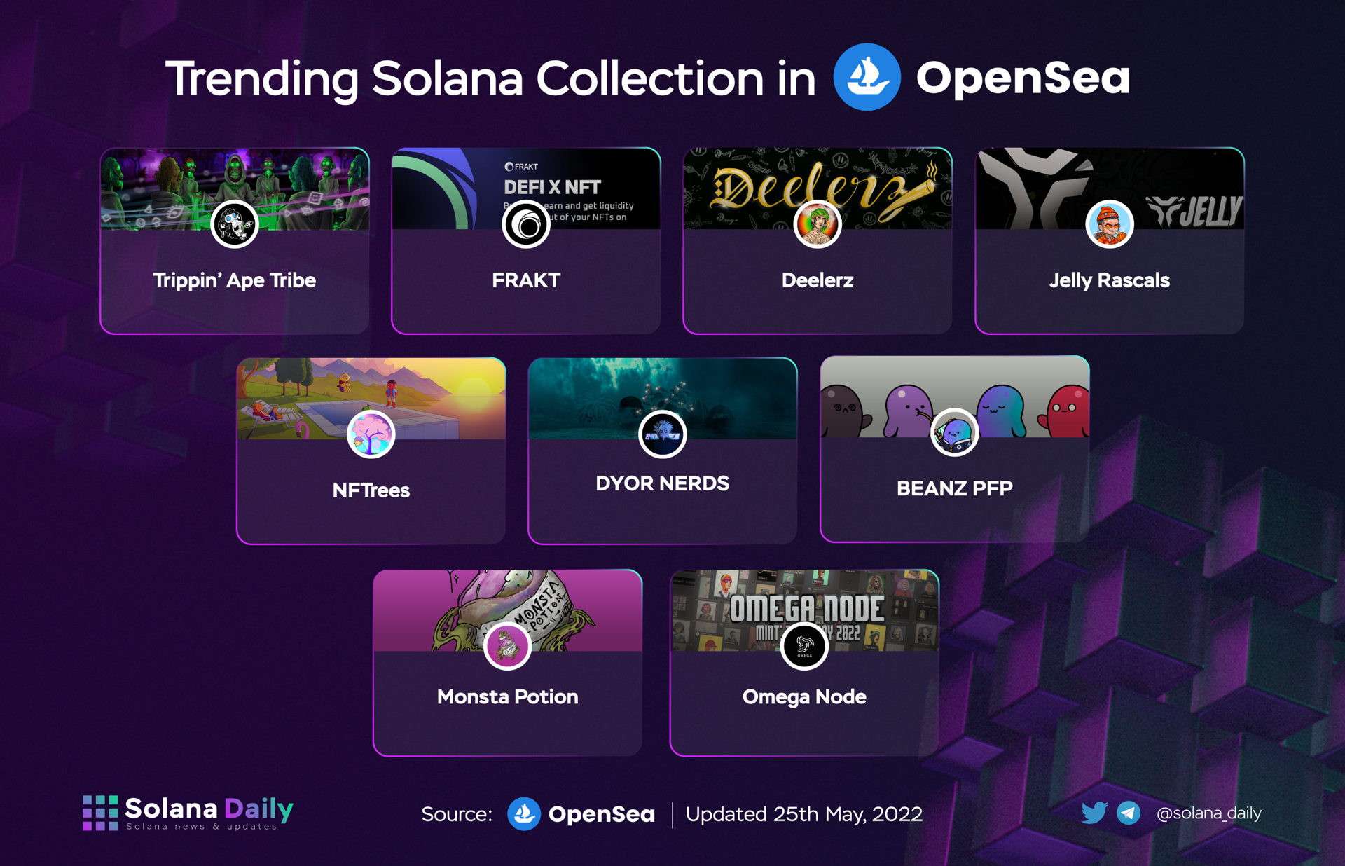 Solana Collection trending on Opensea