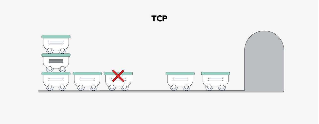 Giao thức điều khiển truyền (TCP)