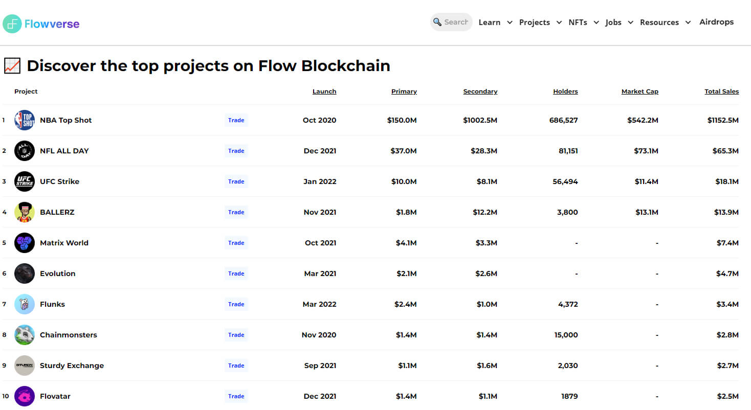 Top-Project-NFT-on-Flow