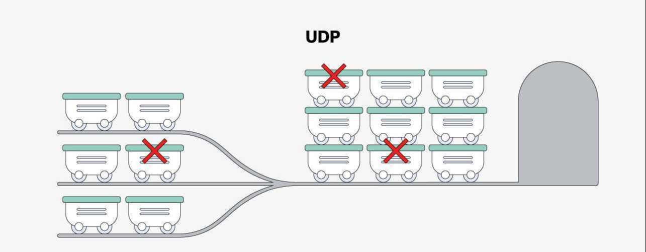 Giao thức sơ đồ người dùng (UDP) 