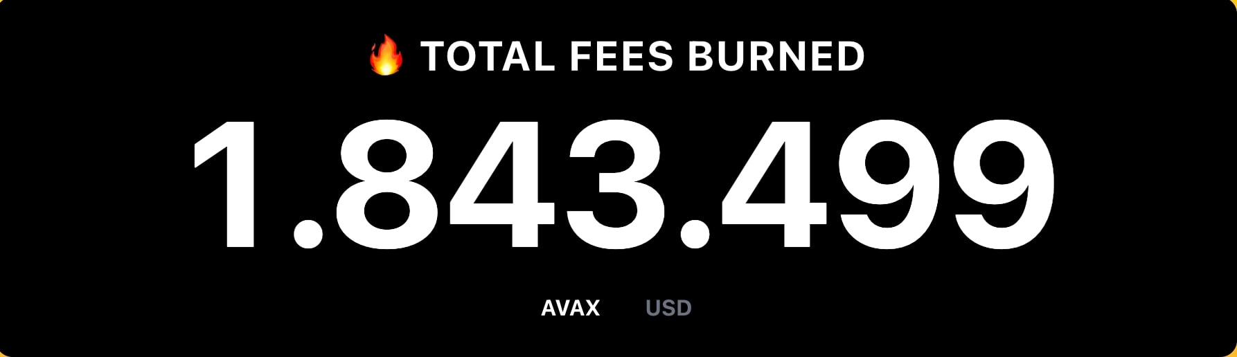 Tổng số AVAX bị đốt
