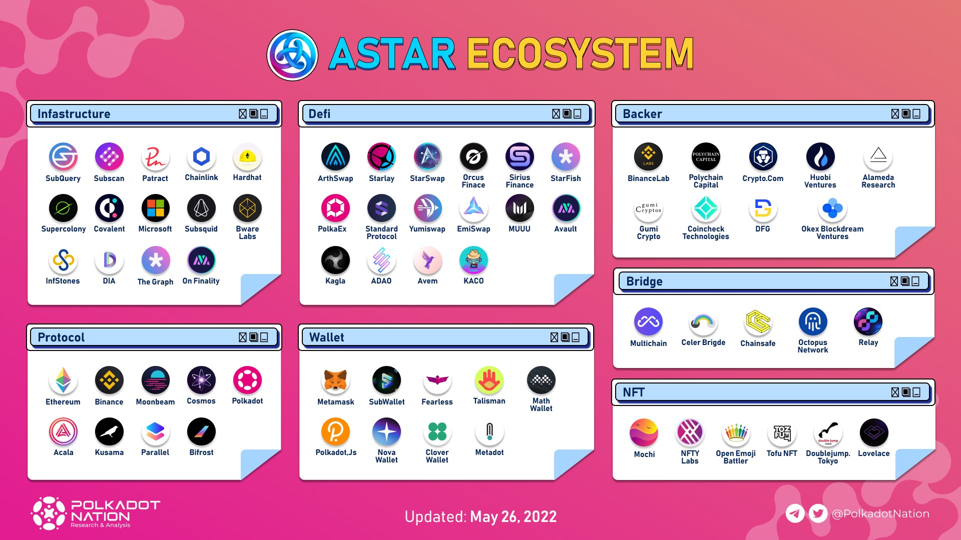Hệ sinh thái Astar đến 26/5/2022