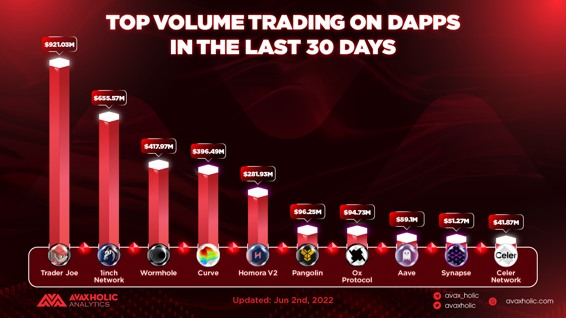 Top volume trading 
