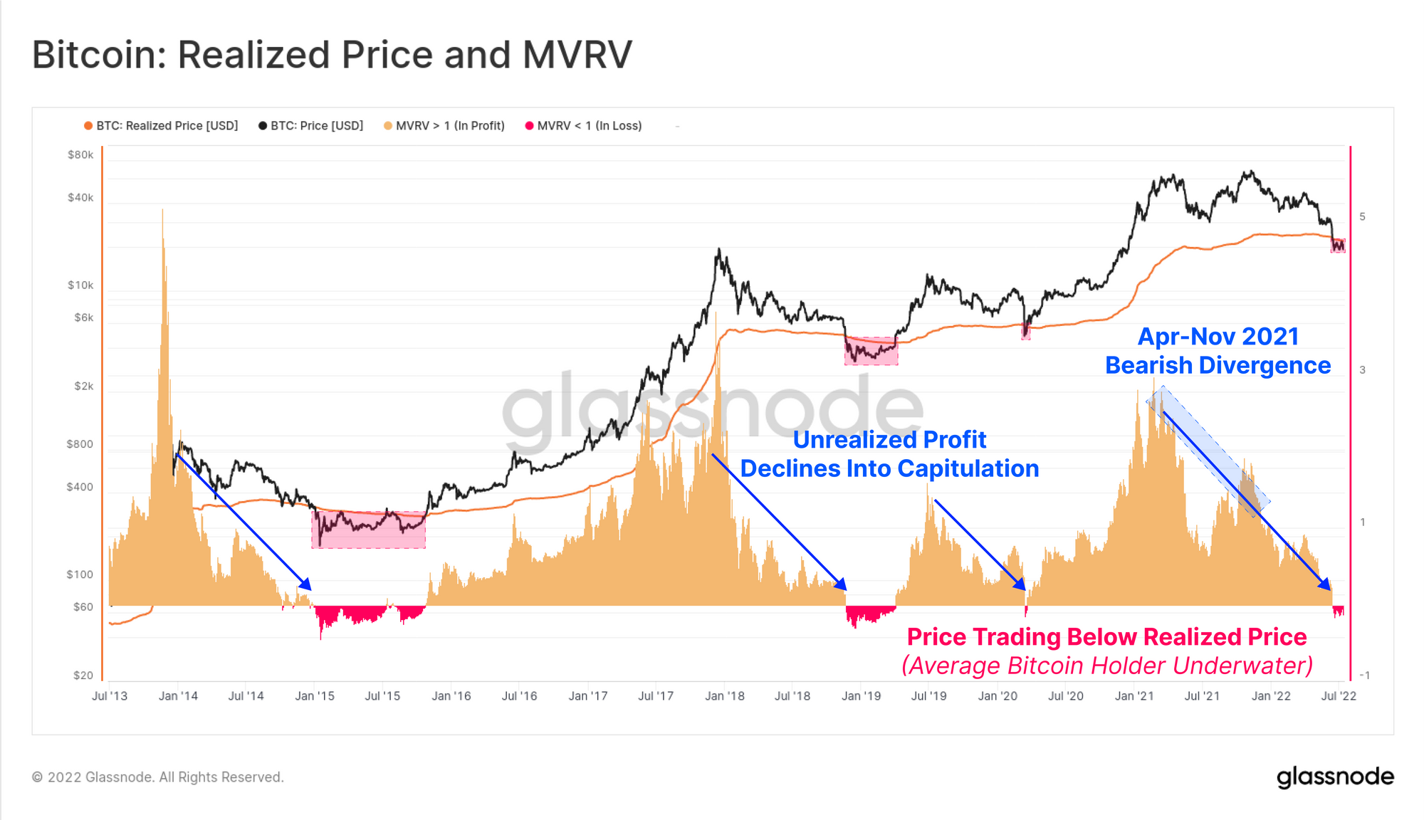 Bitcoin: Giá thực tế và MVRV
