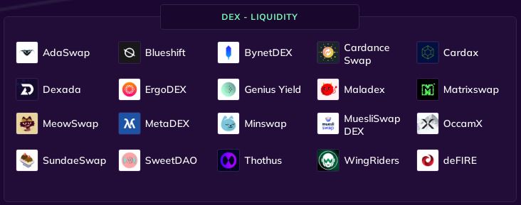 Cardano ecosystem - Dex liquidity