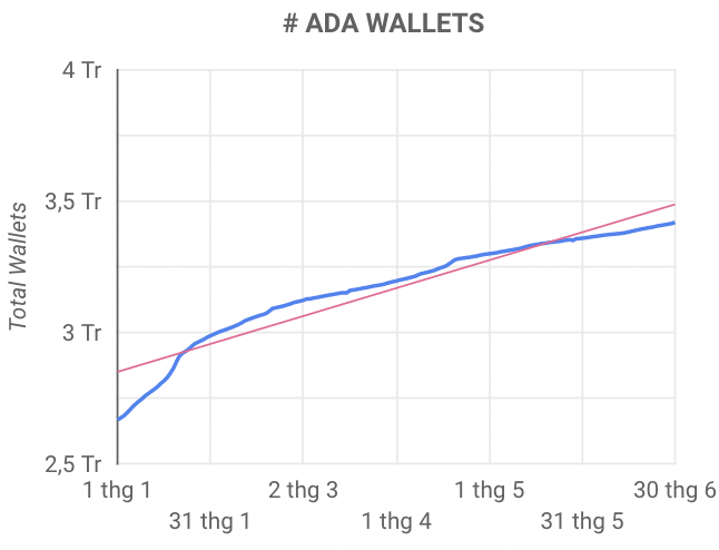 ADA wallet