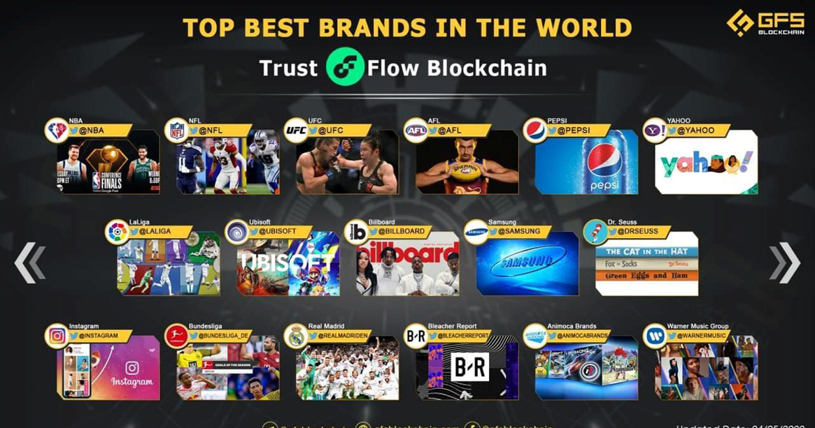 Top Best Brands
