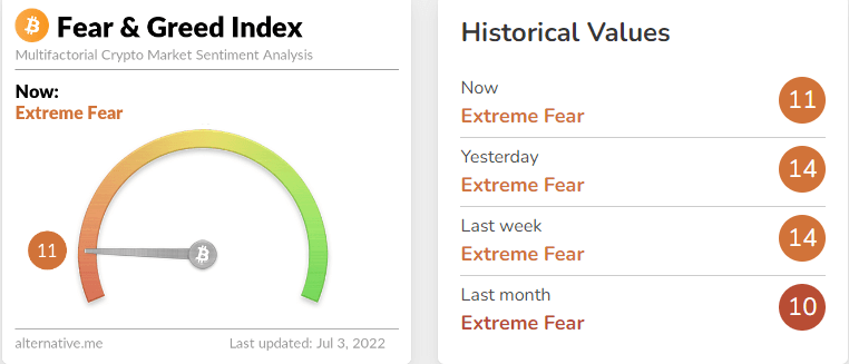 Crypto Fear Greed